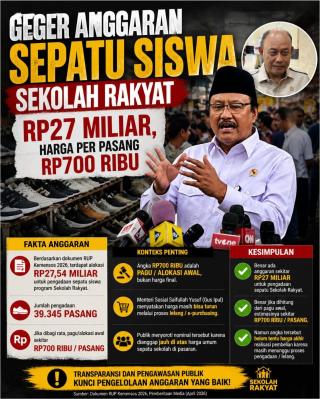 Sepatu Rp700 Ribu dan Sekolah Ambruk: Ketika Visi Prabowo Subianto Tersandung Markup